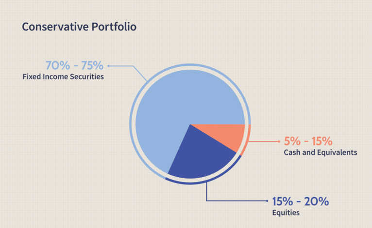 How to Build and Maintain a Successful Stock Portfolio